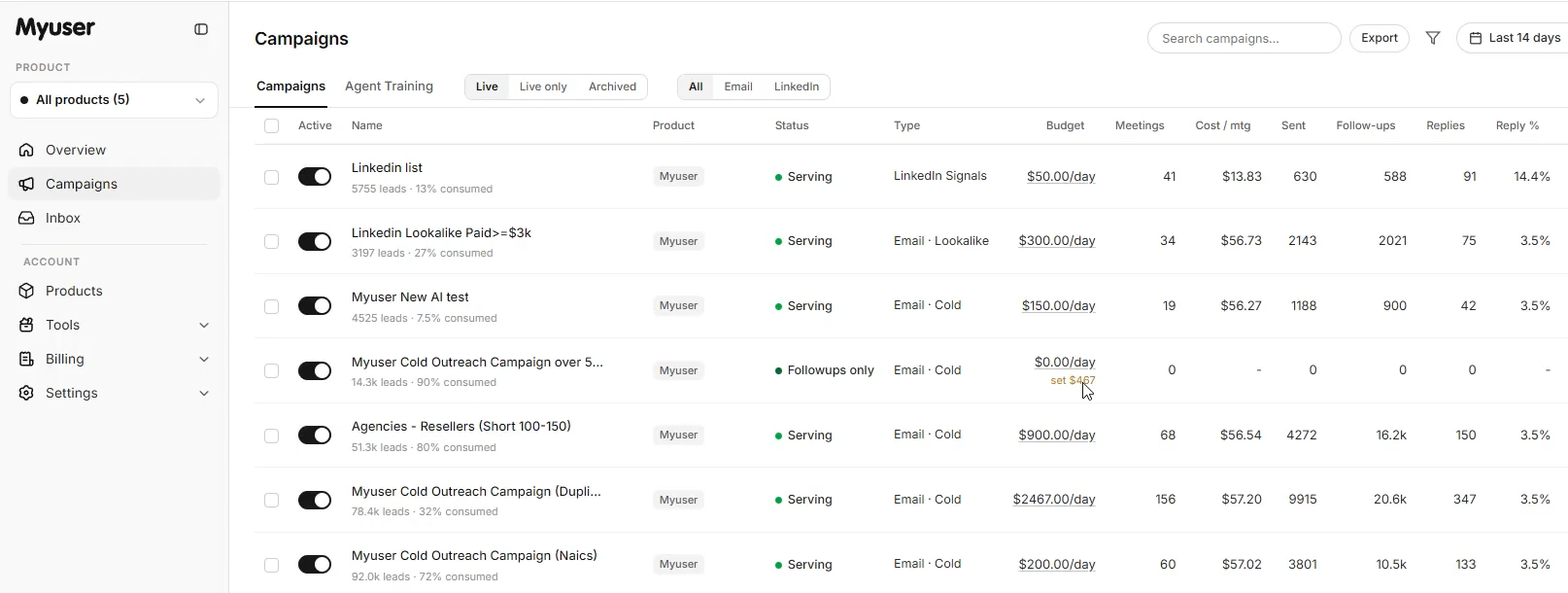 Myuser campaign dashboard showing outreach prospects, budgets and results